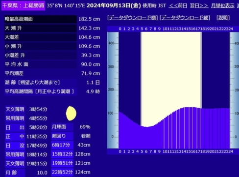 大嫌いな若潮