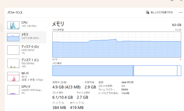 Lenovo　ideacentre510sのメモリ8GB増設前のパフォーマンス