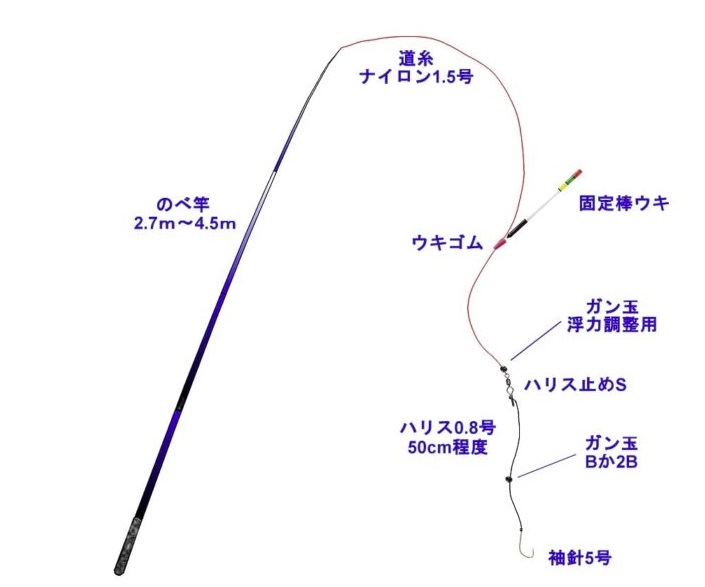 堤防 アジの釣り方 まとめ 絶対釣れるノウハウ 仕掛け コマセ 条件 外房 アジの遠投 カゴ 釣り日記