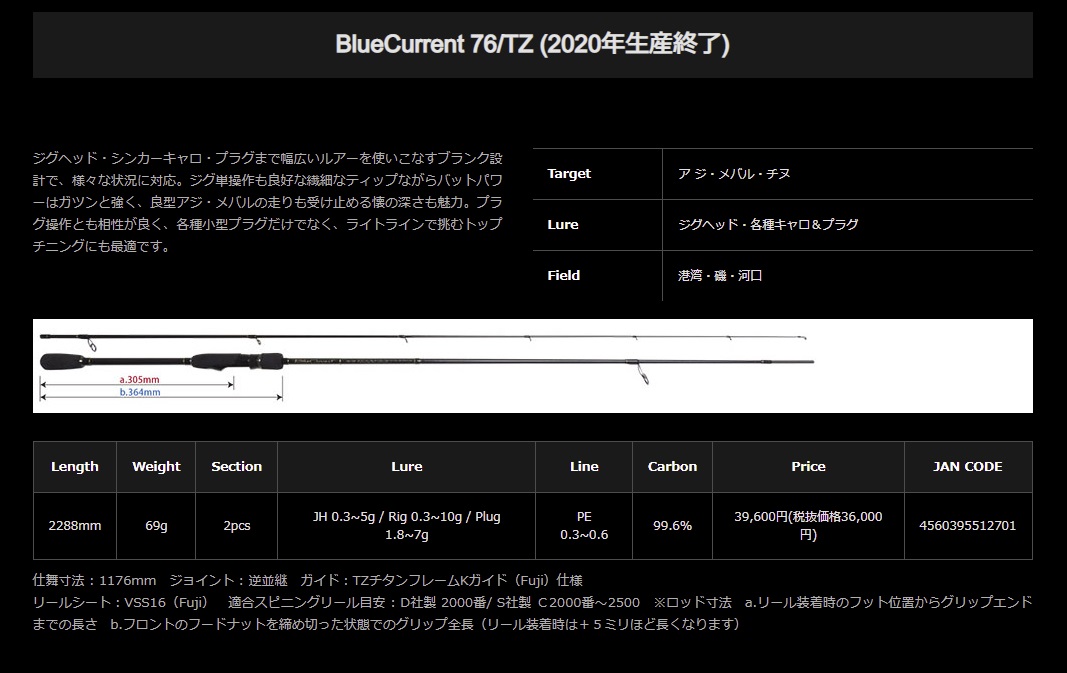ブルーカレント76TZのカタログ仕様